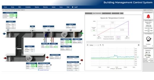 BMS Design
